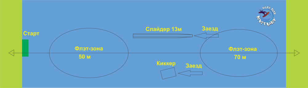 Открытый Чемпионат Харькова по вейкбордингу 2015